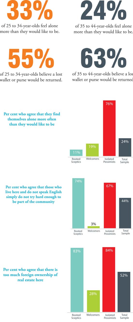 25 to 34-year-olds Not exactly the