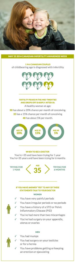 BC-clinic-helps-couples-trying-to-conceive