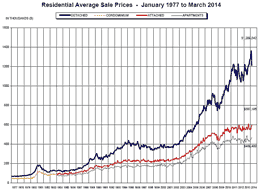 Vancouver-house-prices-take-a-record-fall