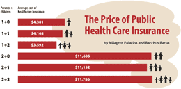 Healthcare-costs-Canadian-families-$11000