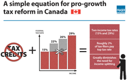 Canadian-study-proposes-tax-reform-to-boost-economy