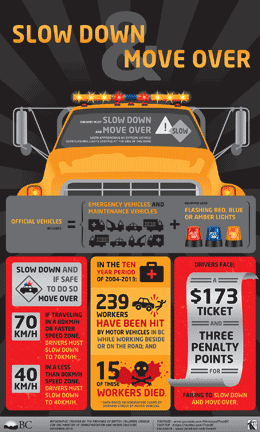 Slow-down-to-protect-our-roadside-workers