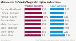 Students-give-teachers-with-Asian-names-lower-ratings