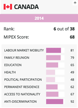 Canada-falling-behind-in-successfully-integrating-immigrants