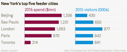 Chinese-tourists-flowing-into-US-cities