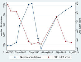 Success-for-Express-Entry-applicants-weighs-heavily-on-job-offers