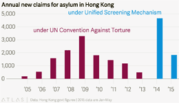 Draconian-refugees-stuck-in-Hong-Kong-cant-get-asylum-cant-work-and-cant-leave