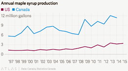 This-is-Americas-year-to-fight-the-almighty-Canadian-maple-syrup-cartel