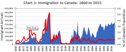 Deciding-on-the-right-level-of-immigration