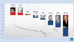 Prime-Minister-Justin-Trudeaus-spending-is-projected-increase-debt-by-five-per-cent