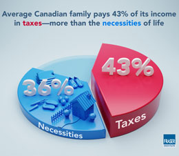 Taxes-are-biggest-expense-for-Canadian-families