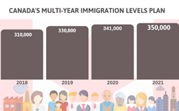 Canada-among-world_s-best-countries-for-new-immigrants-to-live-and-work