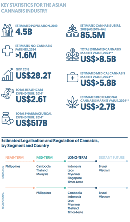 Three-tiers-of-cannabis-reform-in-Asia