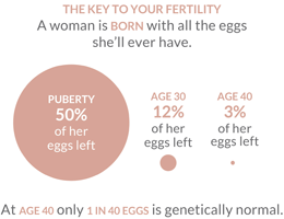 Is-egg-freezing-right-for-you