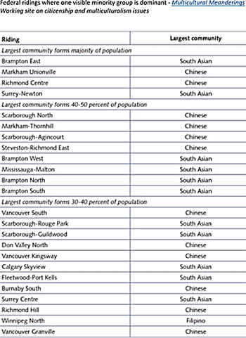 New-Canadian-vote-key-in-over-40-ridings
