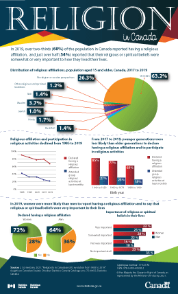 Spiritual-connections-empower-new-immigrants-empower-new-immigrants
