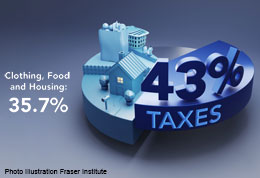 Canadians-being-taxed-to-the-max