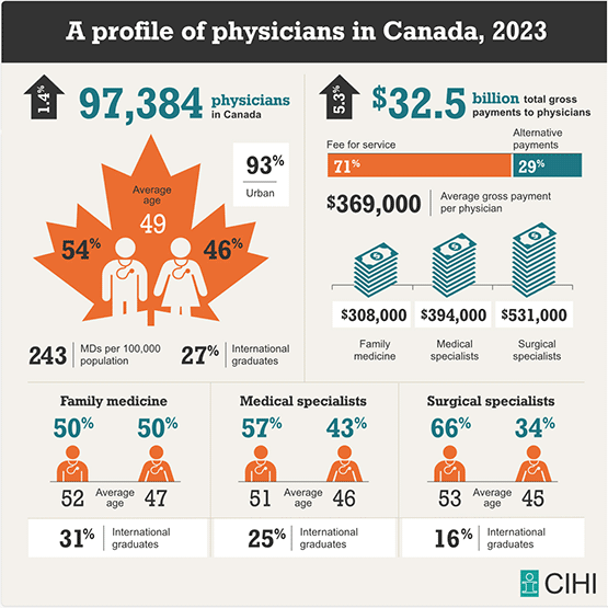 Doctors-With-Borders